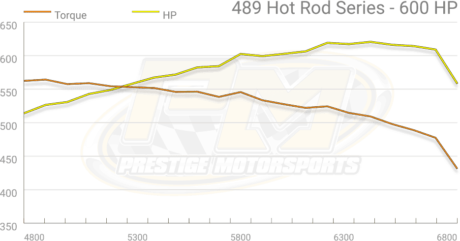 Dyno Graph Image Dyno Graph Image