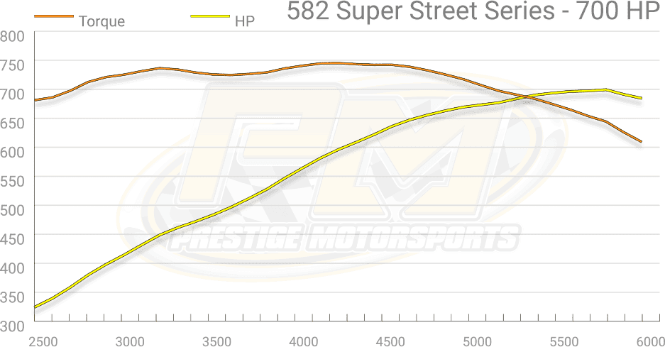 Dyno Graph Image Dyno Graph Image