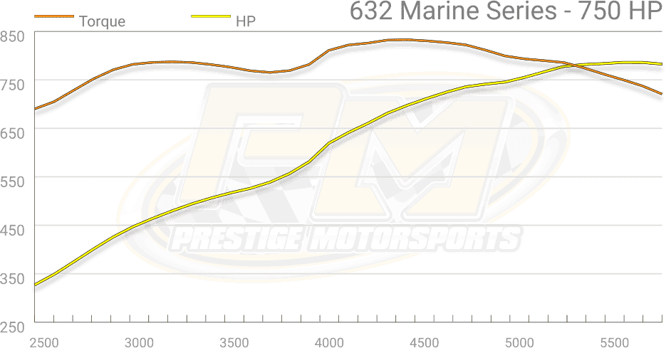 Dyno Graph Image Dyno Graph Image