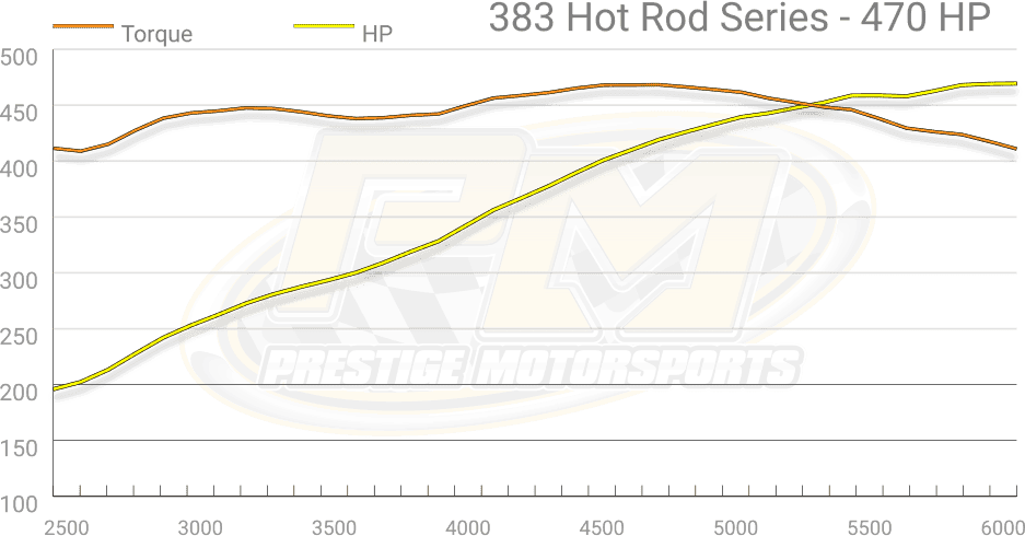 Dyno Graph Image Dyno Graph Image