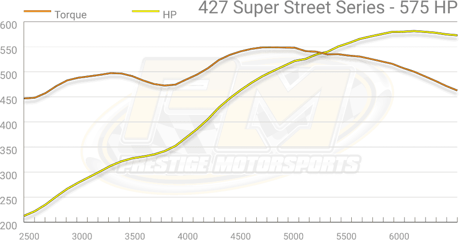 Dyno Graph Image Dyno Graph Image