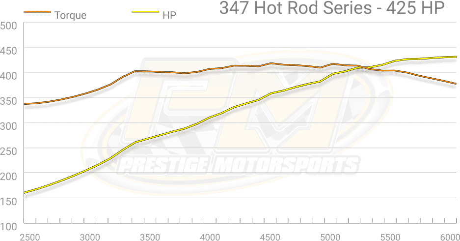 Dyno Graph Image Dyno Graph Image