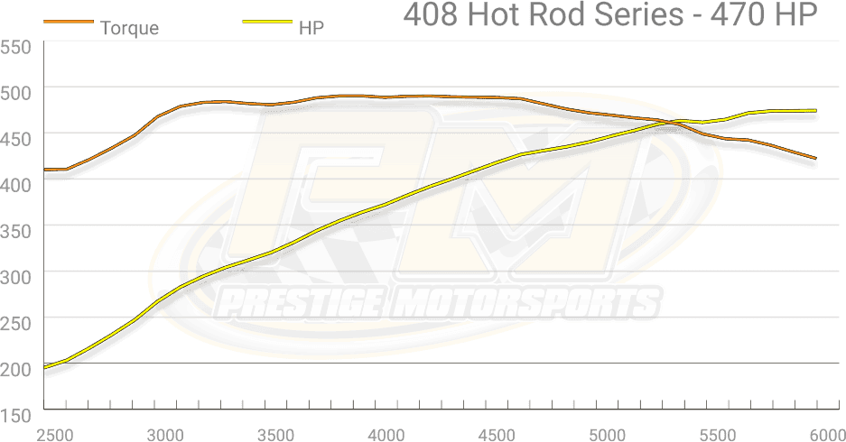 Dyno Graph Image Dyno Graph Image