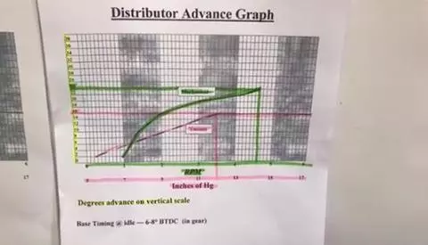 How to Read Distributor Advance Graph