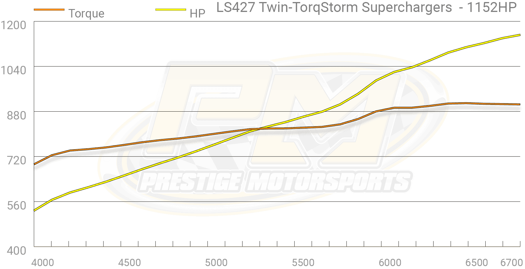 Dyno Graph Image Dyno Graph Image